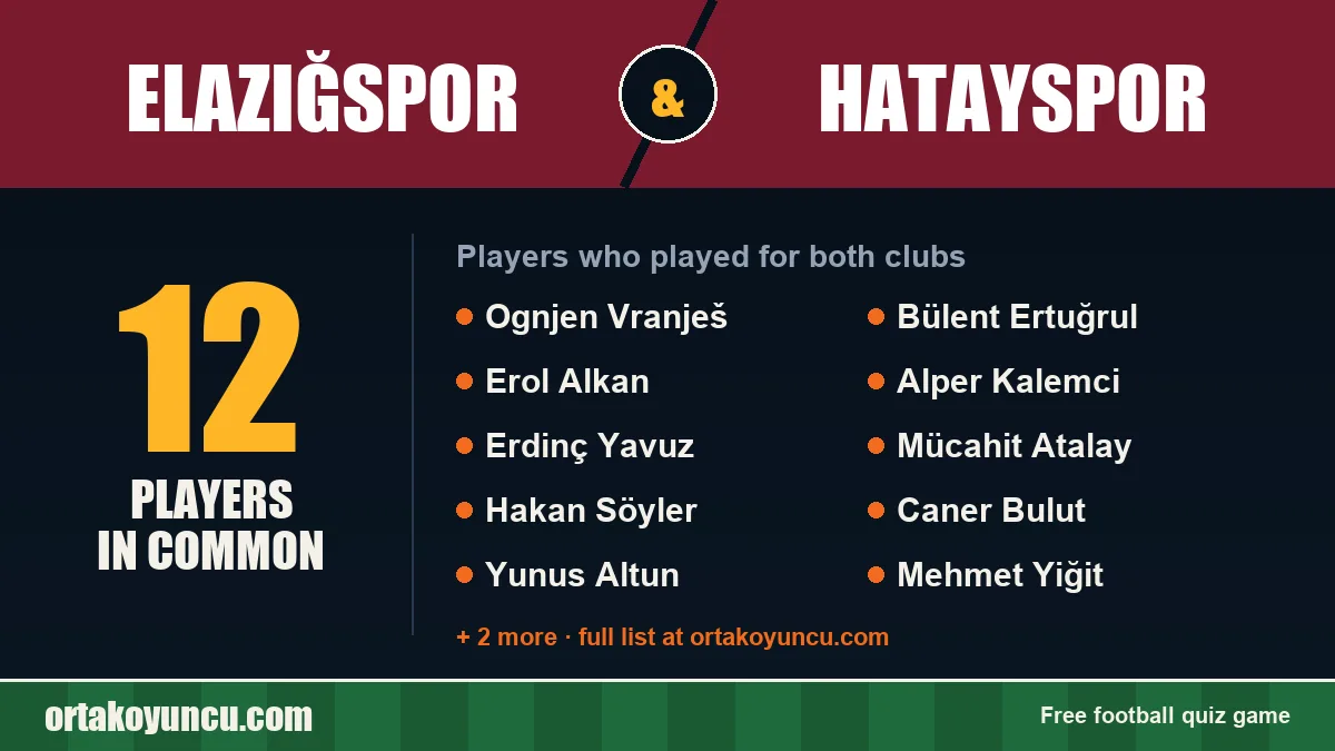 Players who played for both Elazığspor and Hatayspor: 12 players