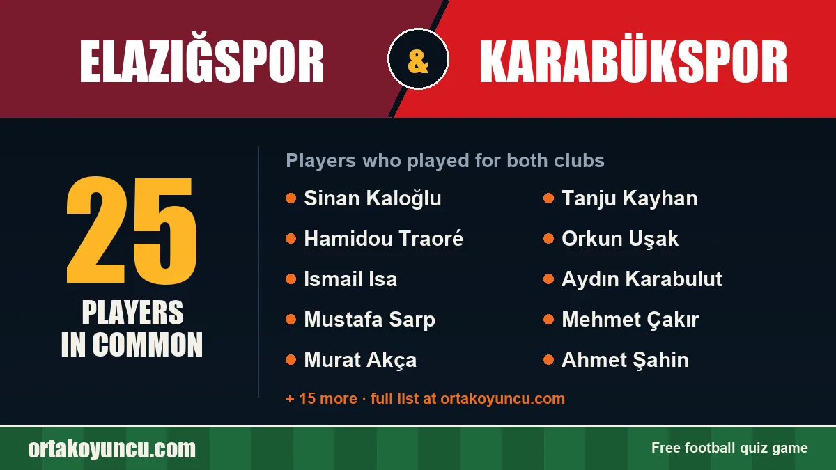 Players who played for both Elazığspor and Karabükspor: 25 players