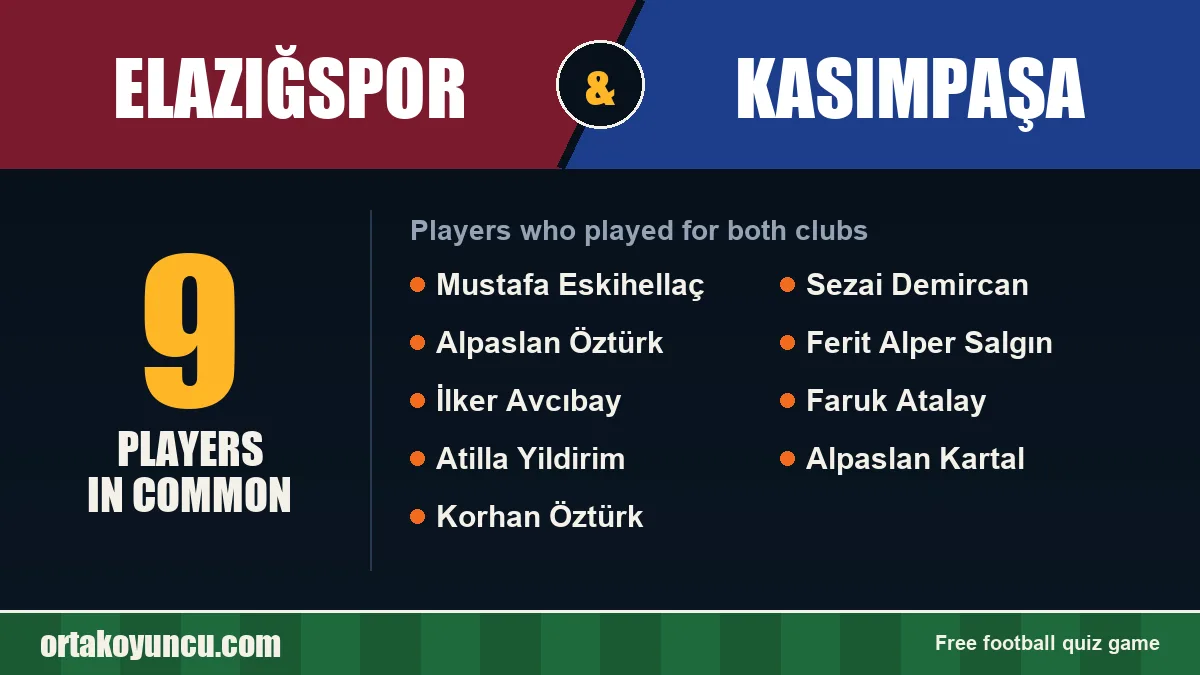 Players who played for both Elazığspor and Kasımpaşa: 9 players