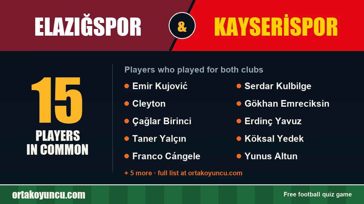 Players who played for both Elazığspor and Kayserispor: 15 players