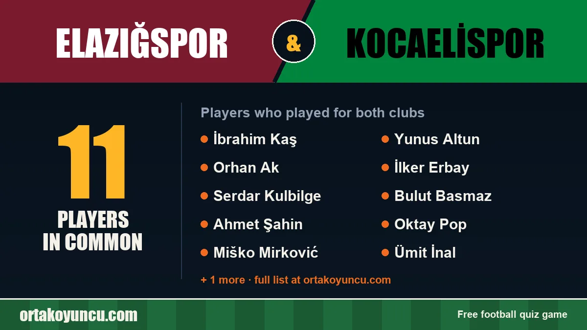 Players who played for both Elazığspor and Kocaelispor: 11 players