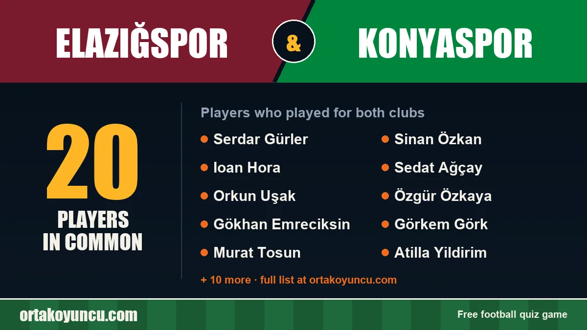 Players who played for both Elazığspor and Konyaspor: 20 players