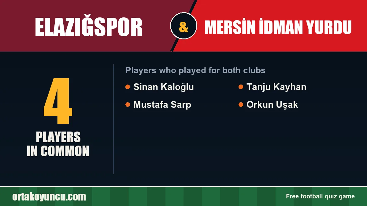 Players who played for both Elazığspor and Mersin İdman Yurdu: 4 players