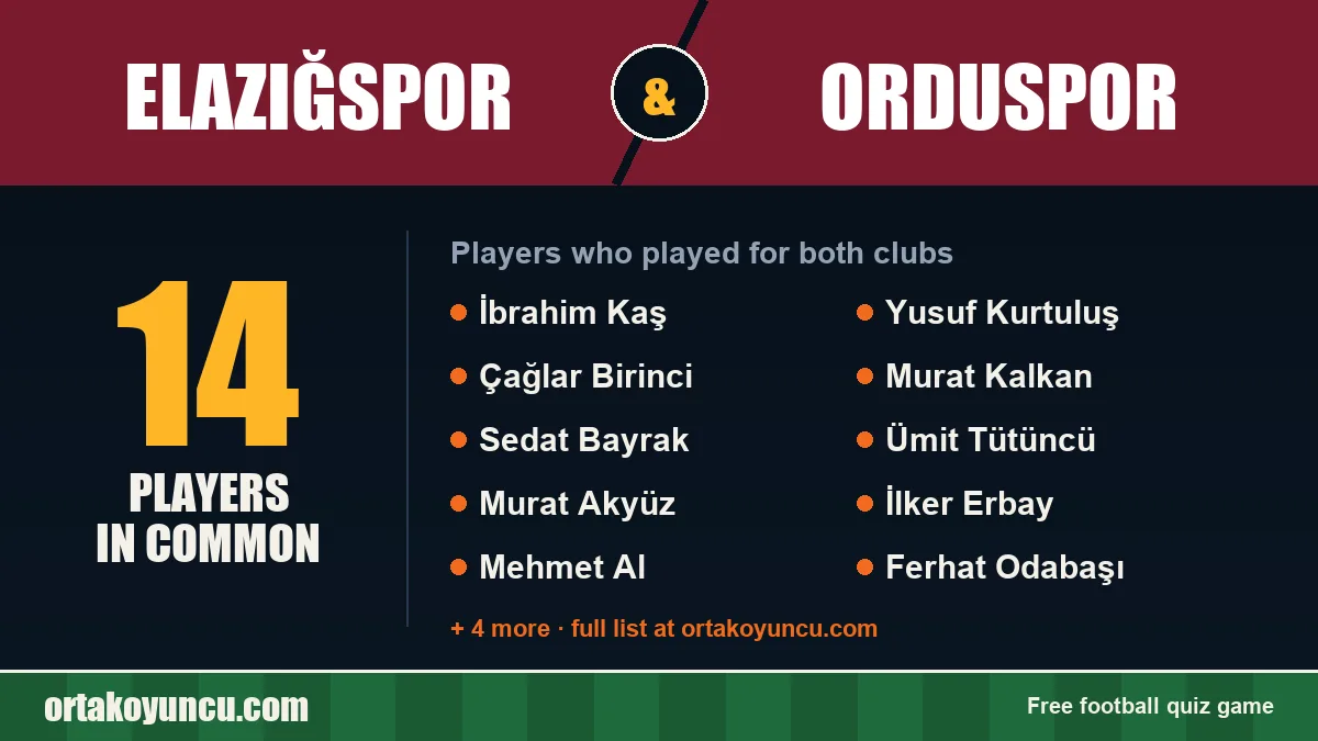 Players who played for both Elazığspor and Orduspor: 14 players