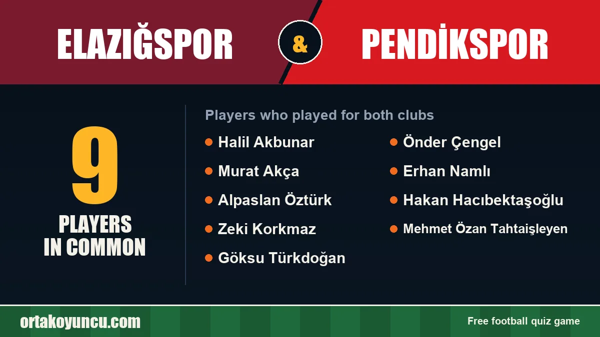 Players who played for both Elazığspor and Pendikspor: 9 players