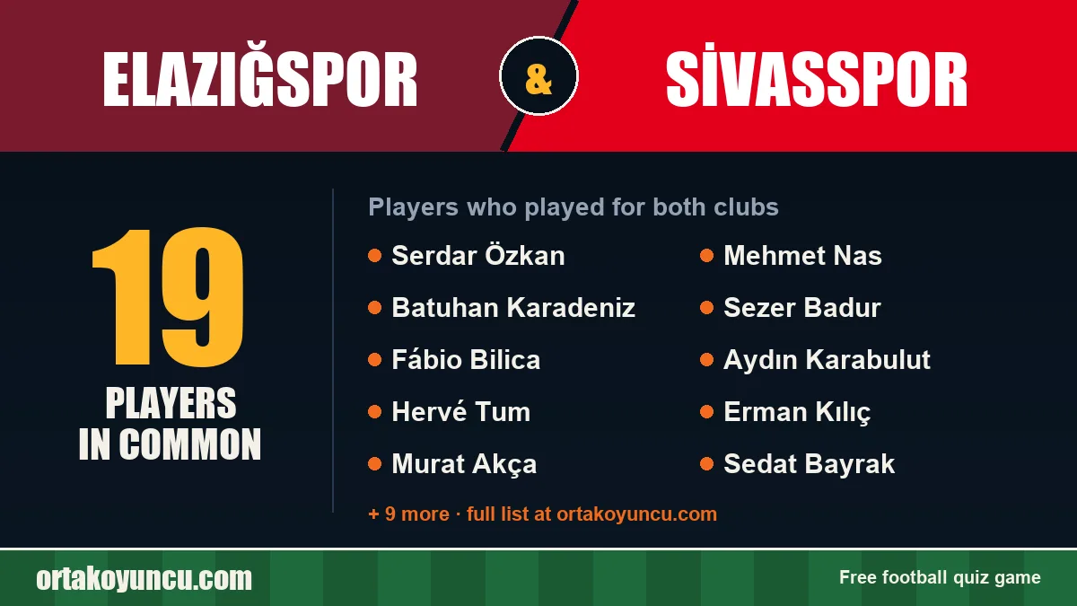 Players who played for both Elazığspor and Sivasspor: 19 players