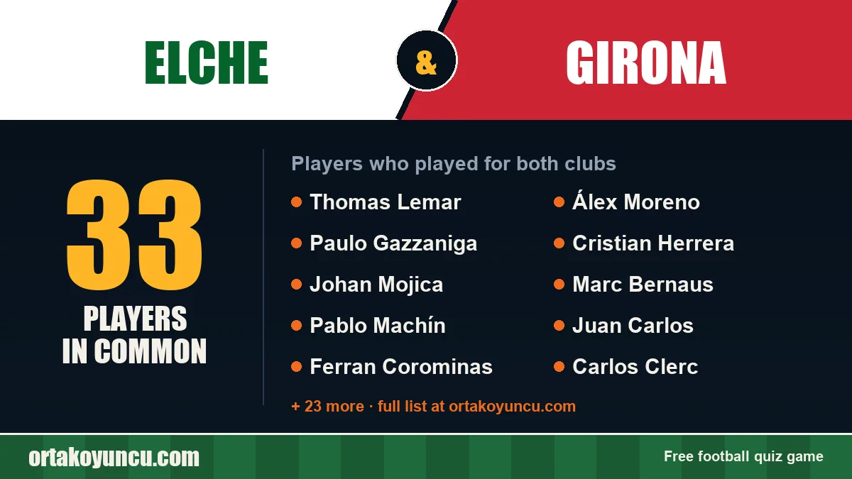 Players who played for both Elche and Girona: 33 players