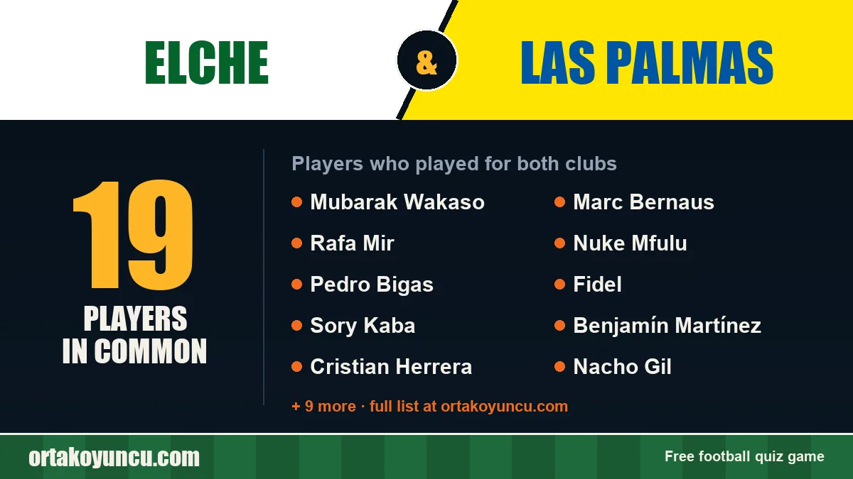 Players who played for both Elche and Las Palmas: 19 players