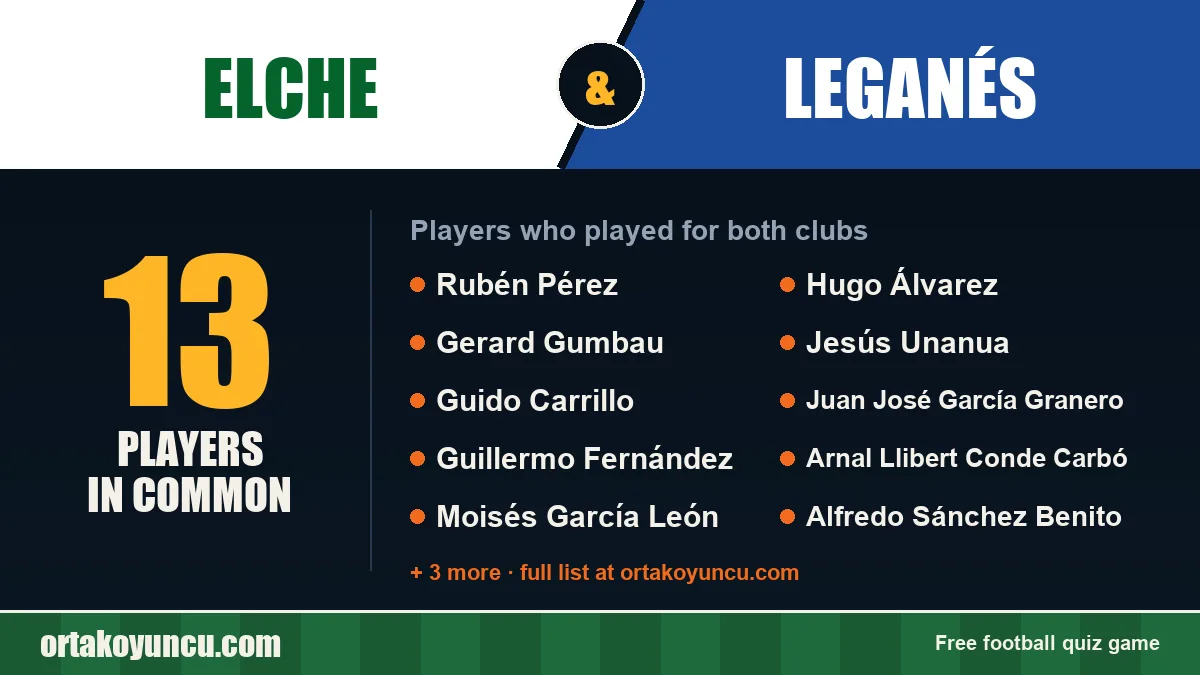 Players who played for both Elche and Leganés: 13 players