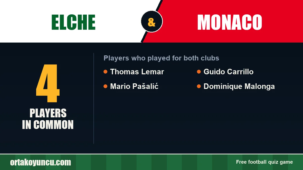 Players who played for both Elche and Monaco: 4 players