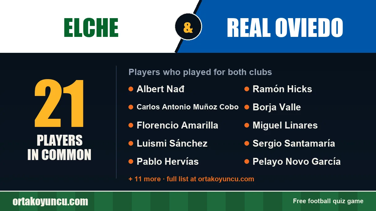 Players who played for both Elche and Real Oviedo: 21 players