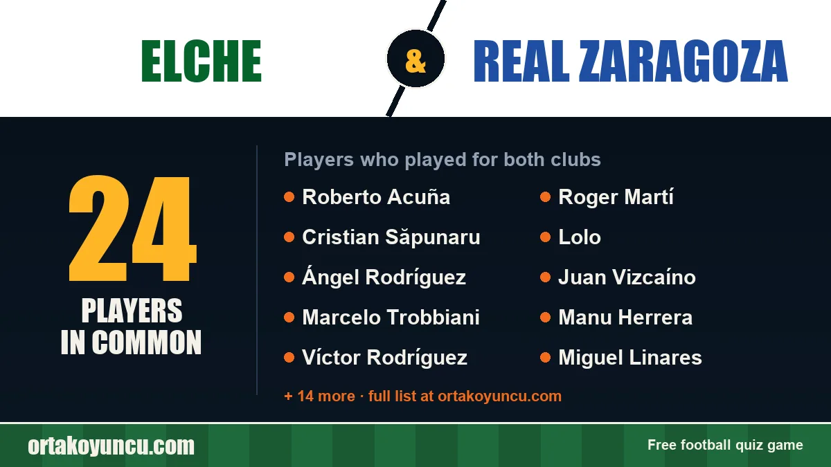Players who played for both Elche and Real Zaragoza: 24 players