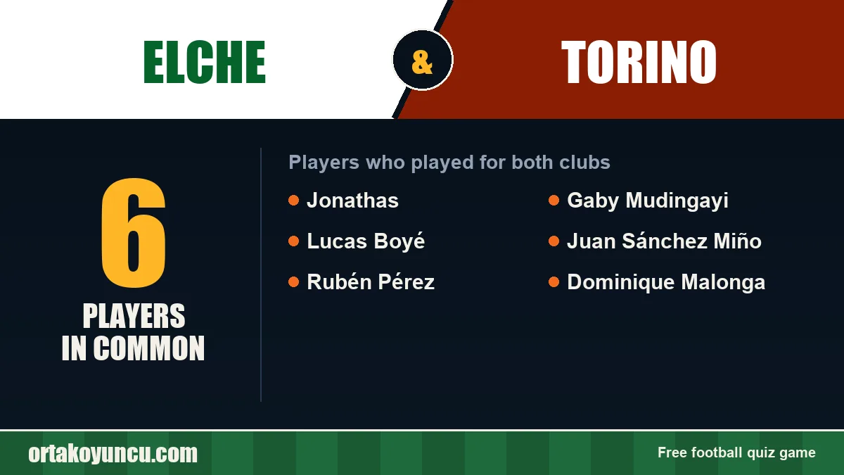 Players who played for both Elche and Torino: 6 players
