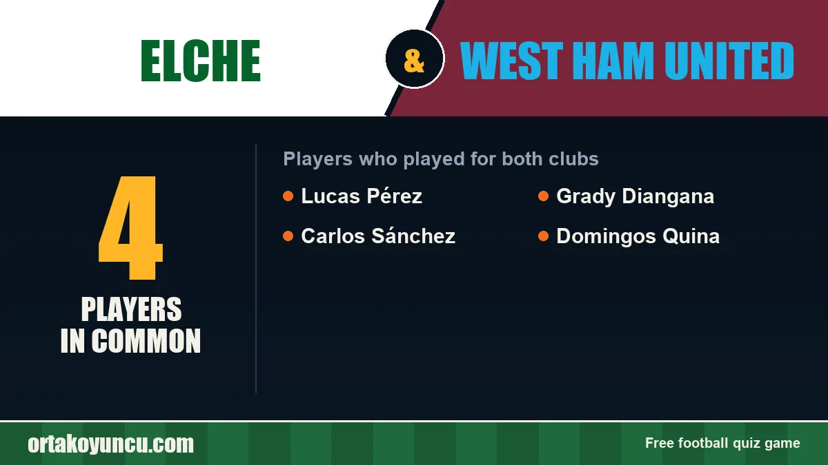 Players who played for both Elche and West Ham United: 4 players
