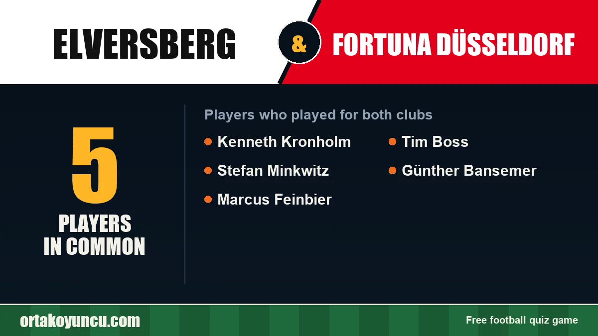 Players who played for both Elversberg and Fortuna Düsseldorf: 5 players