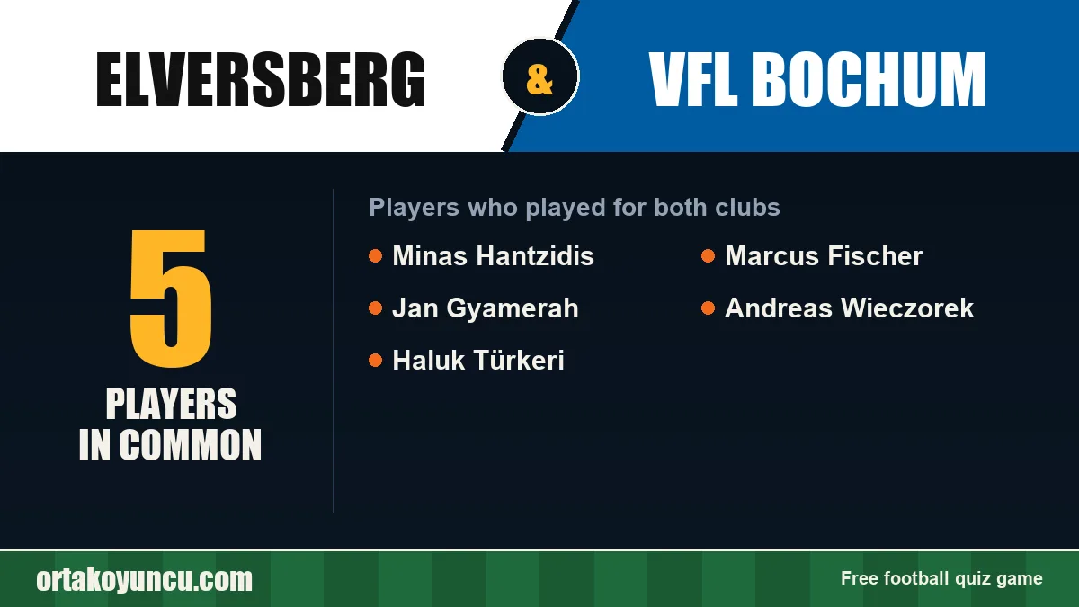 Players who played for both Elversberg and VfL Bochum: 5 players