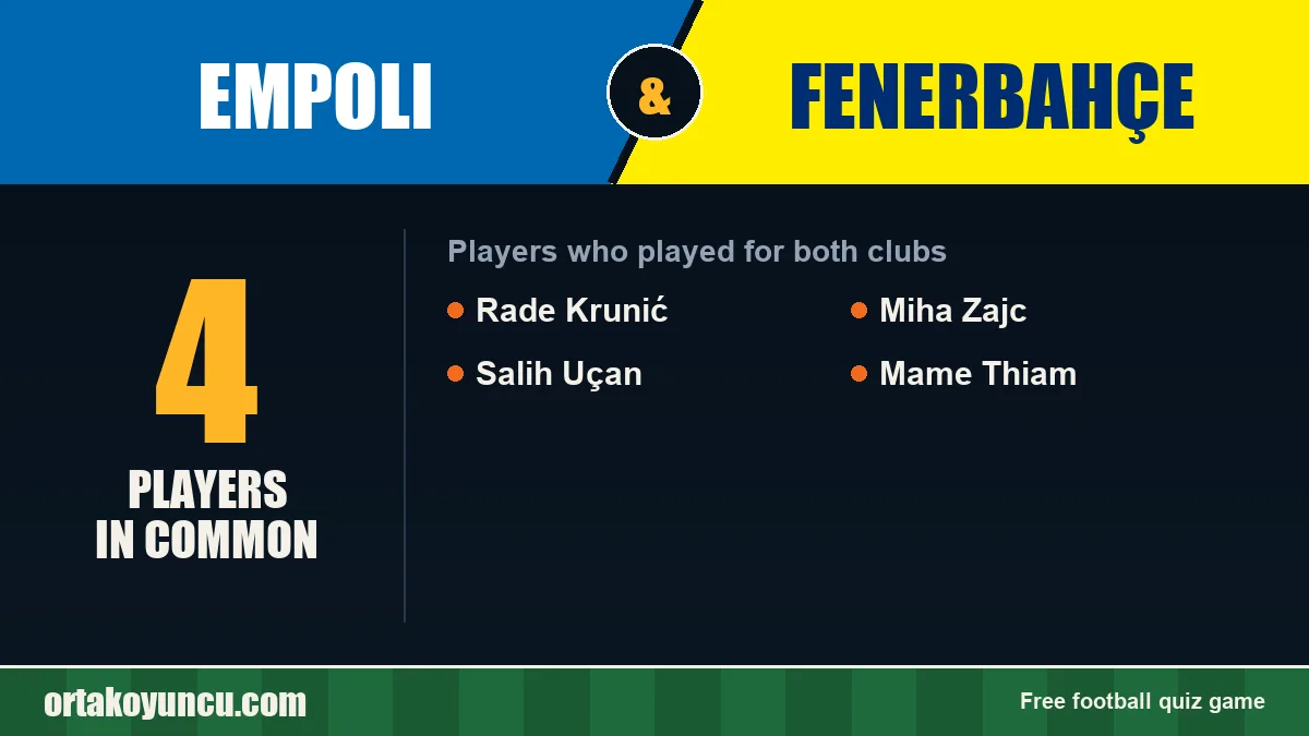 Players who played for both Empoli and Fenerbahçe: 4 players