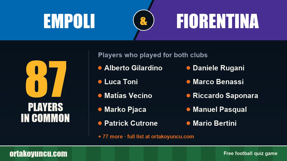 Players who played for both Empoli and Fiorentina: 87 players