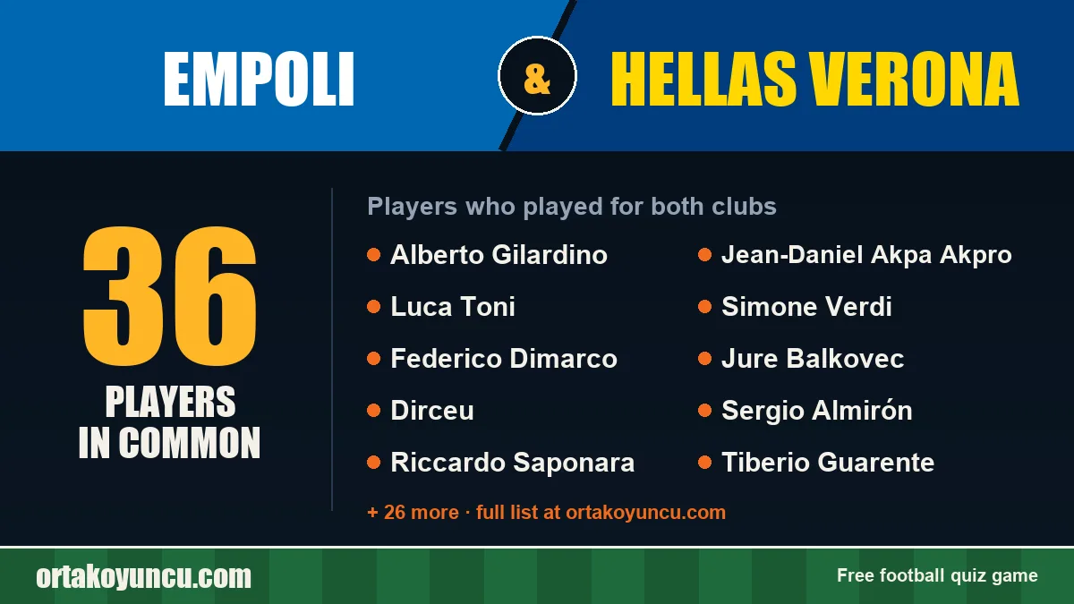 Players who played for both Empoli and Hellas Verona: 36 players
