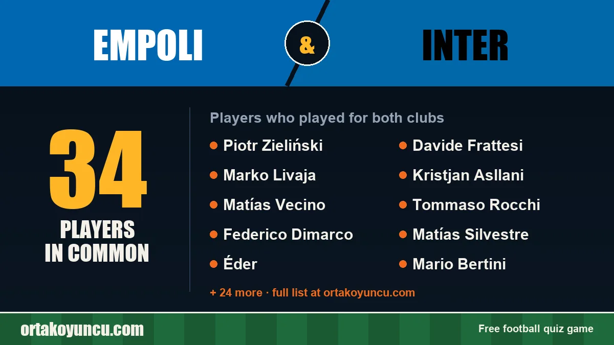 Players who played for both Empoli and Inter: 34 players