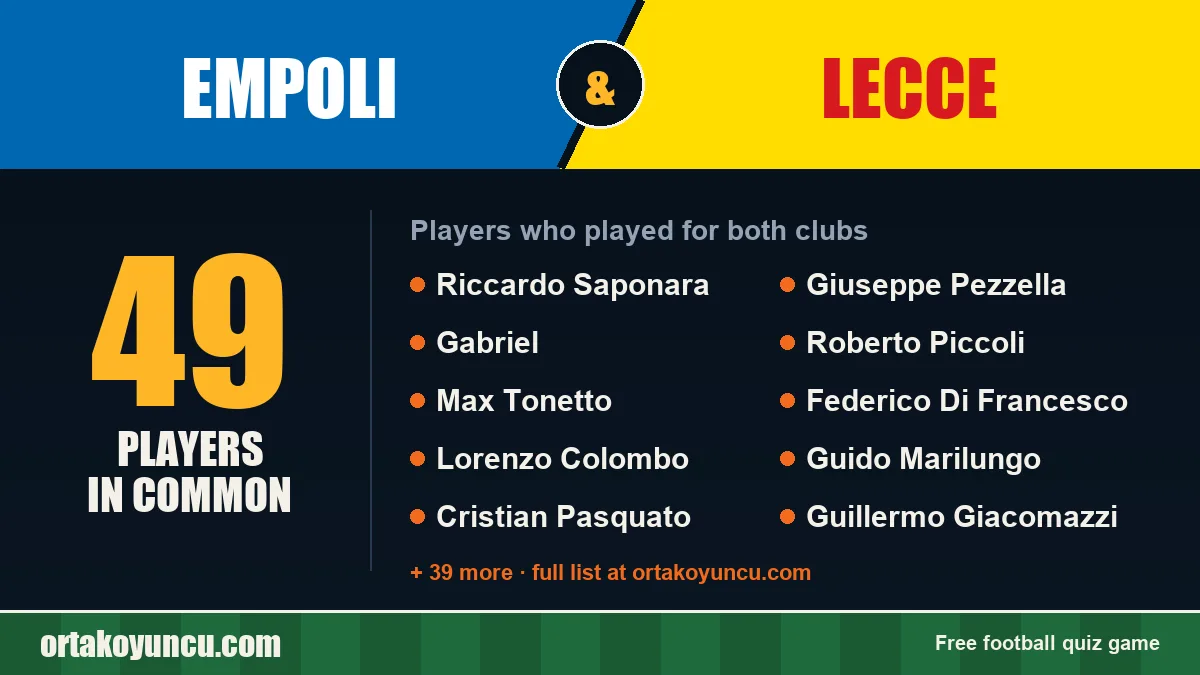 Players who played for both Empoli and Lecce: 49 players