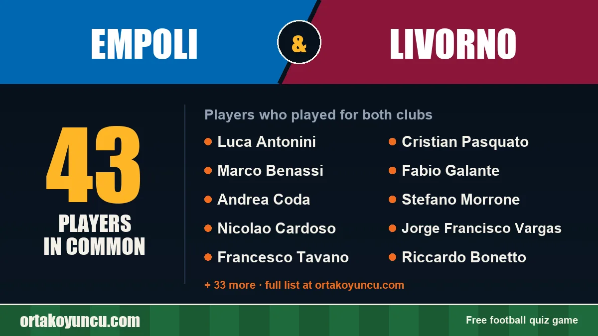 Players who played for both Empoli and Livorno: 43 players