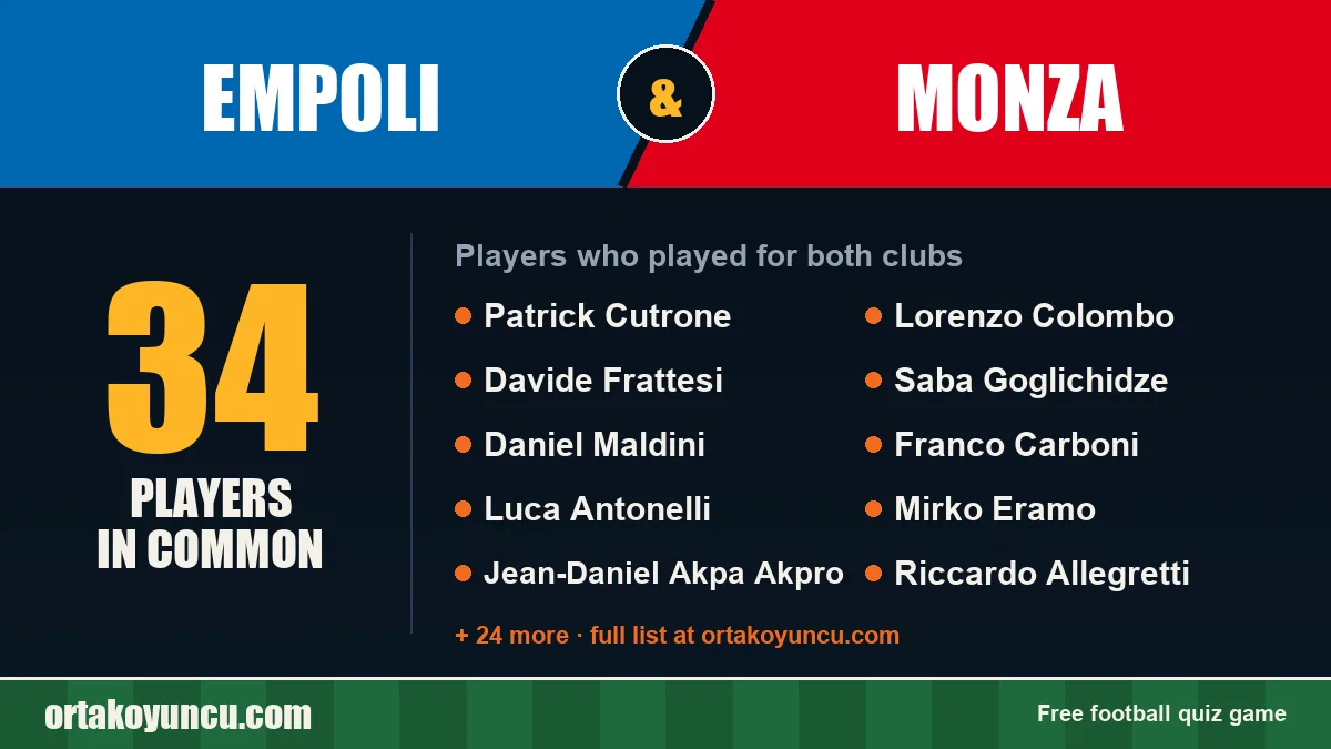 Players who played for both Empoli and Monza: 34 players