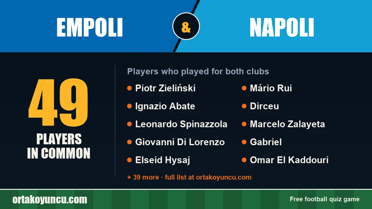 Players who played for both Empoli and Napoli: 49 players