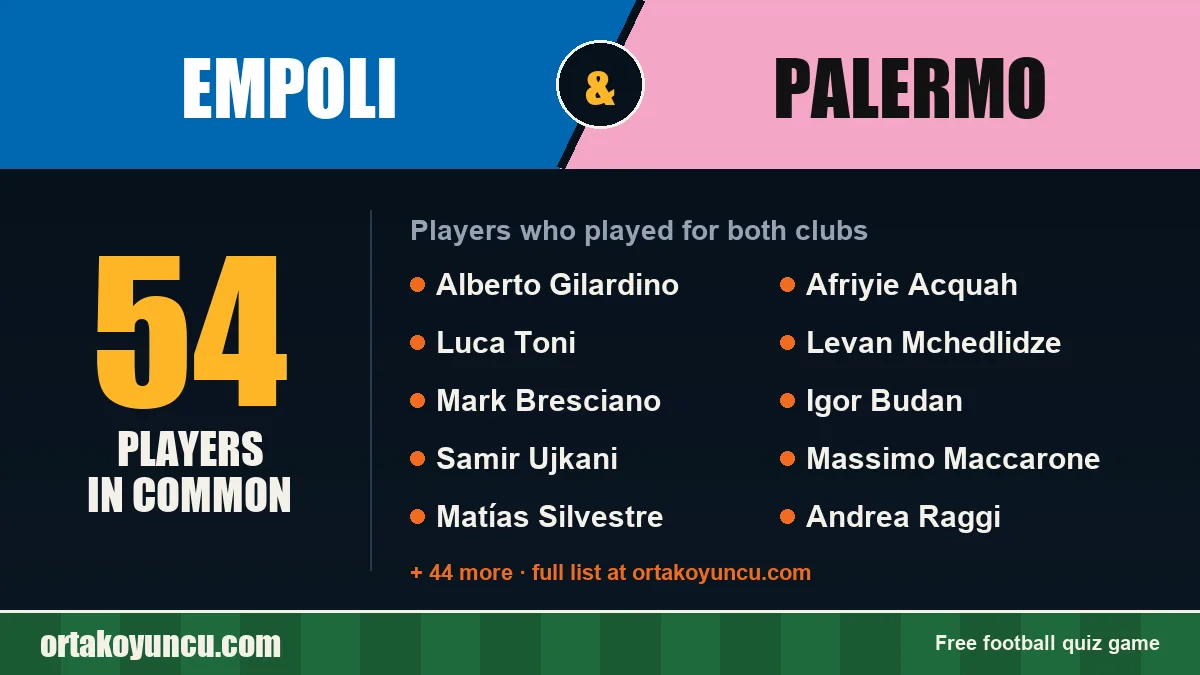 Players who played for both Empoli and Palermo: 54 players