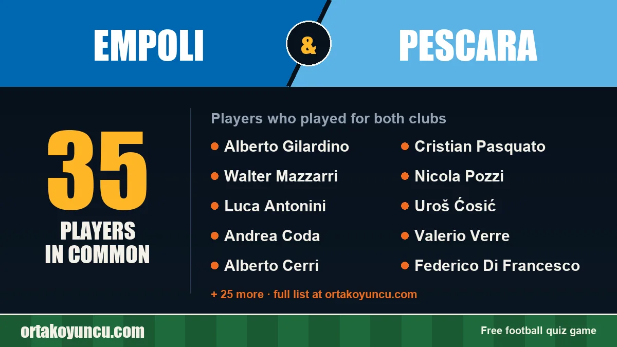 Players who played for both Empoli and Pescara: 35 players