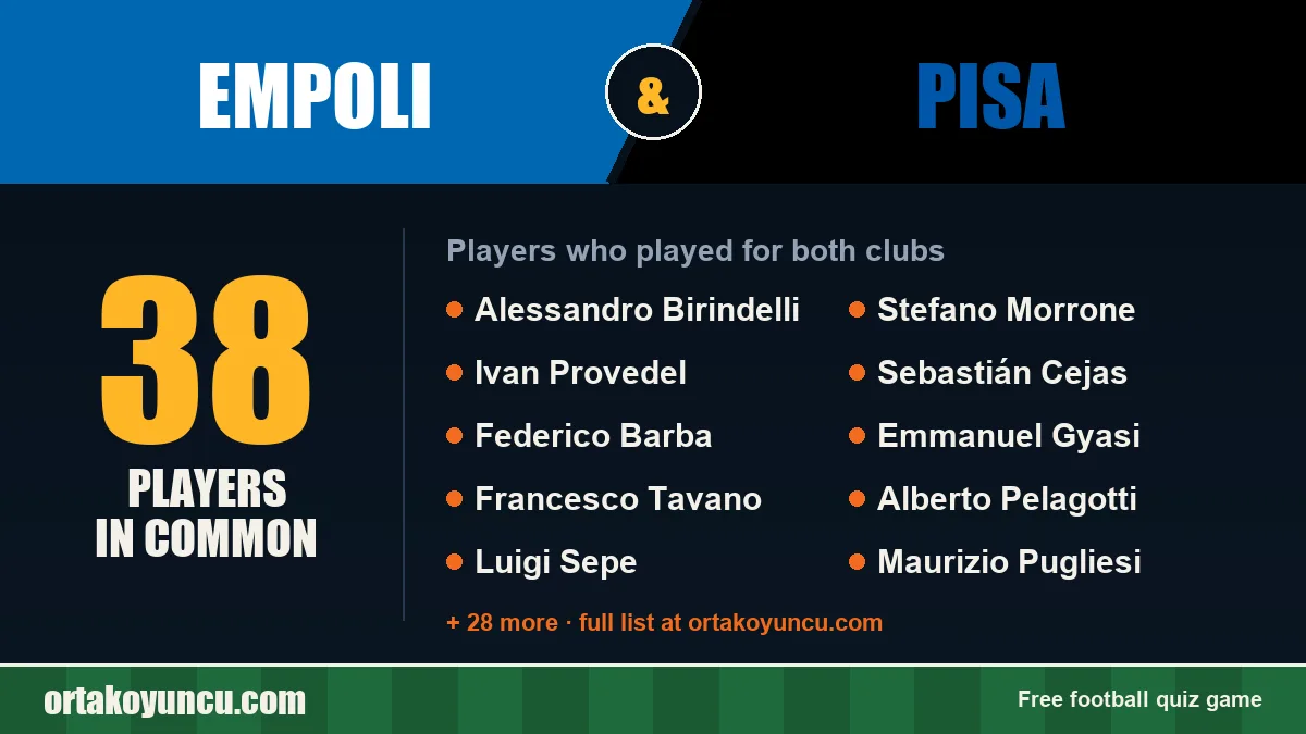 Players who played for both Empoli and Pisa: 38 players