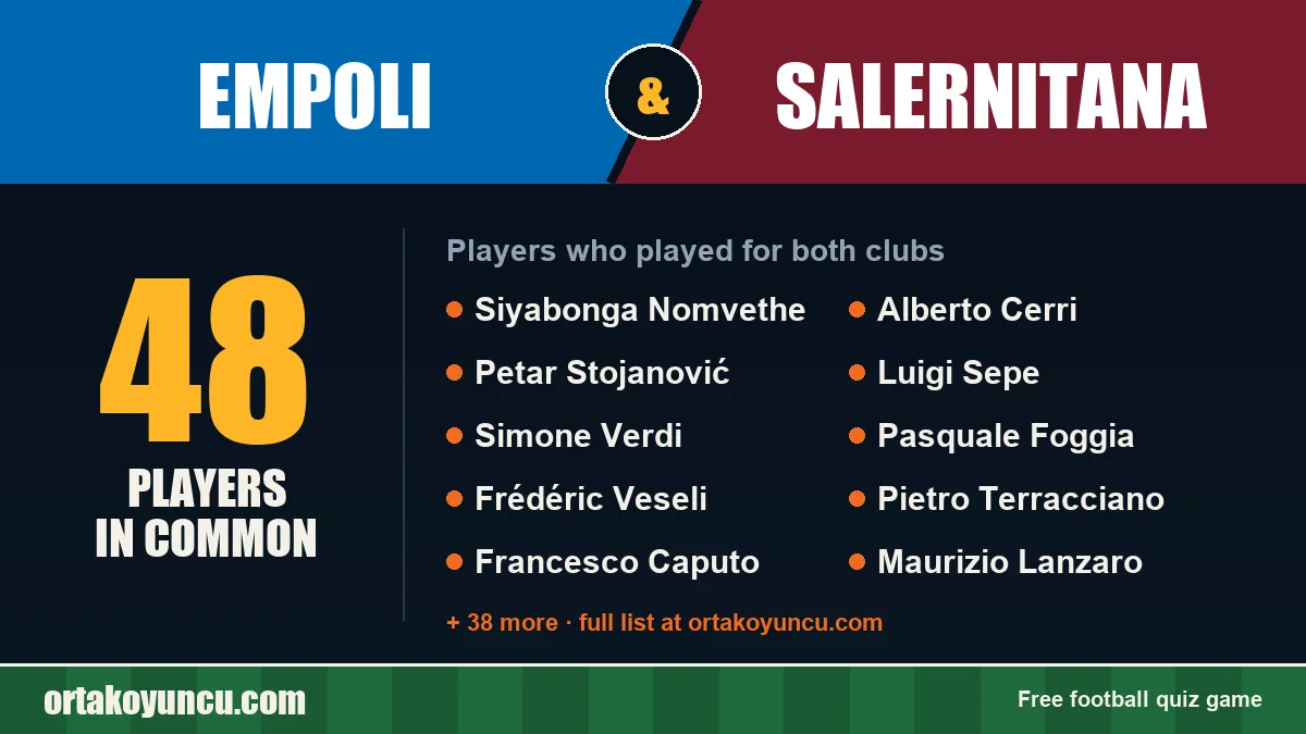 Players who played for both Empoli and Salernitana: 48 players