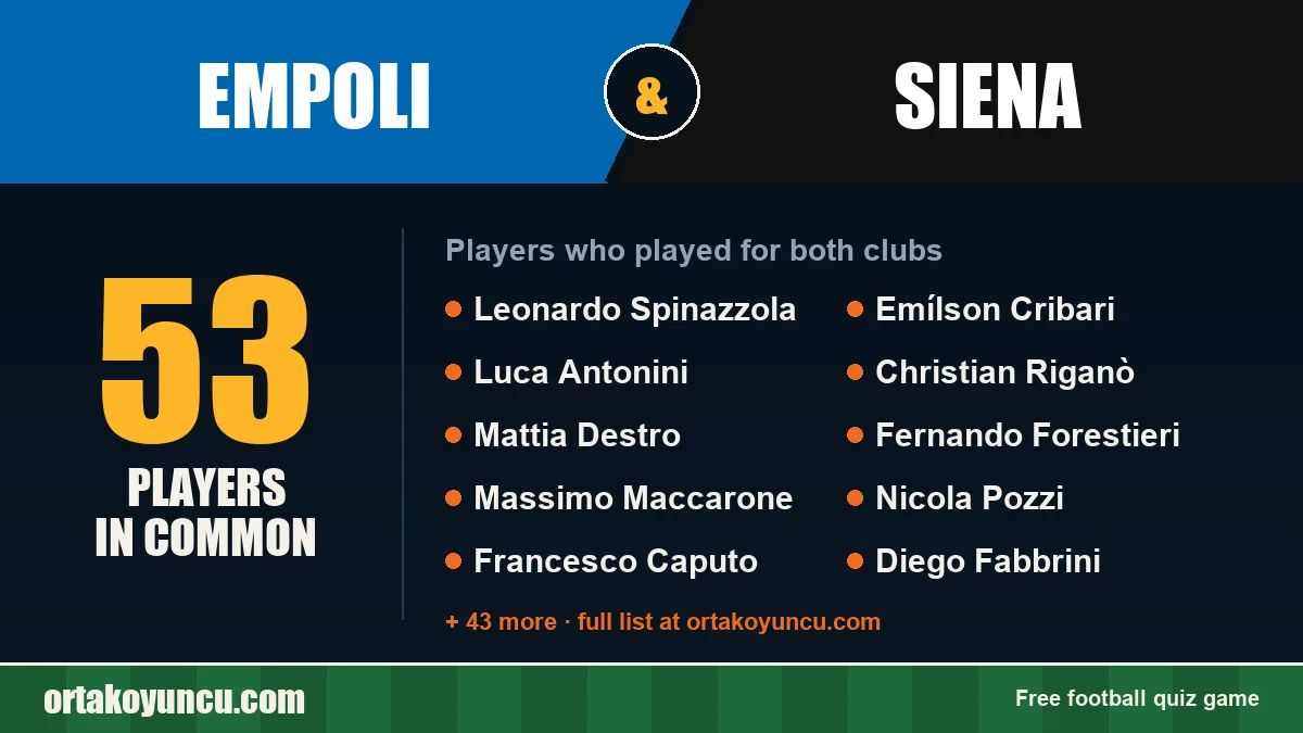 Players who played for both Empoli and Siena: 53 players