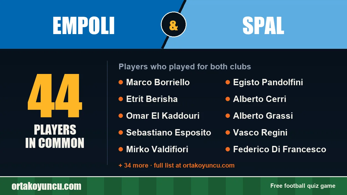 Players who played for both Empoli and SPAL: 44 players