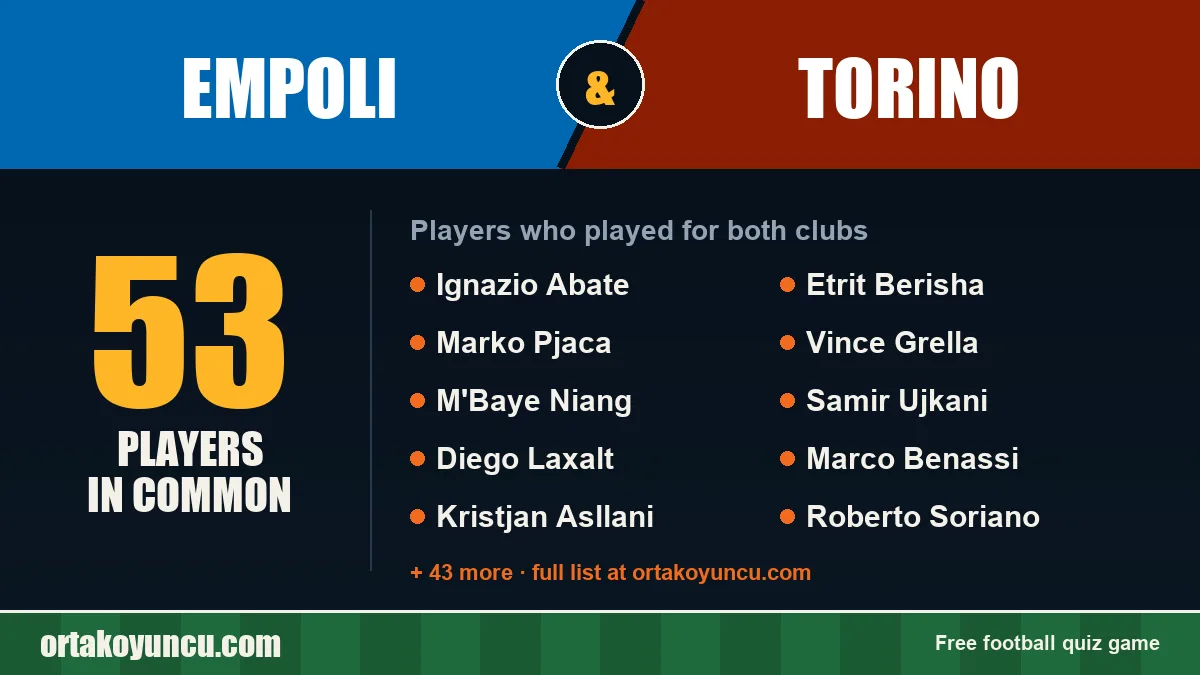 Players who played for both Empoli and Torino: 53 players