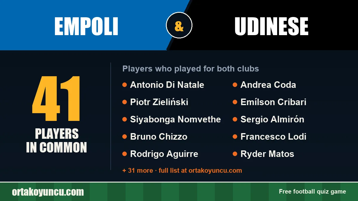 Players who played for both Empoli and Udinese: 41 players