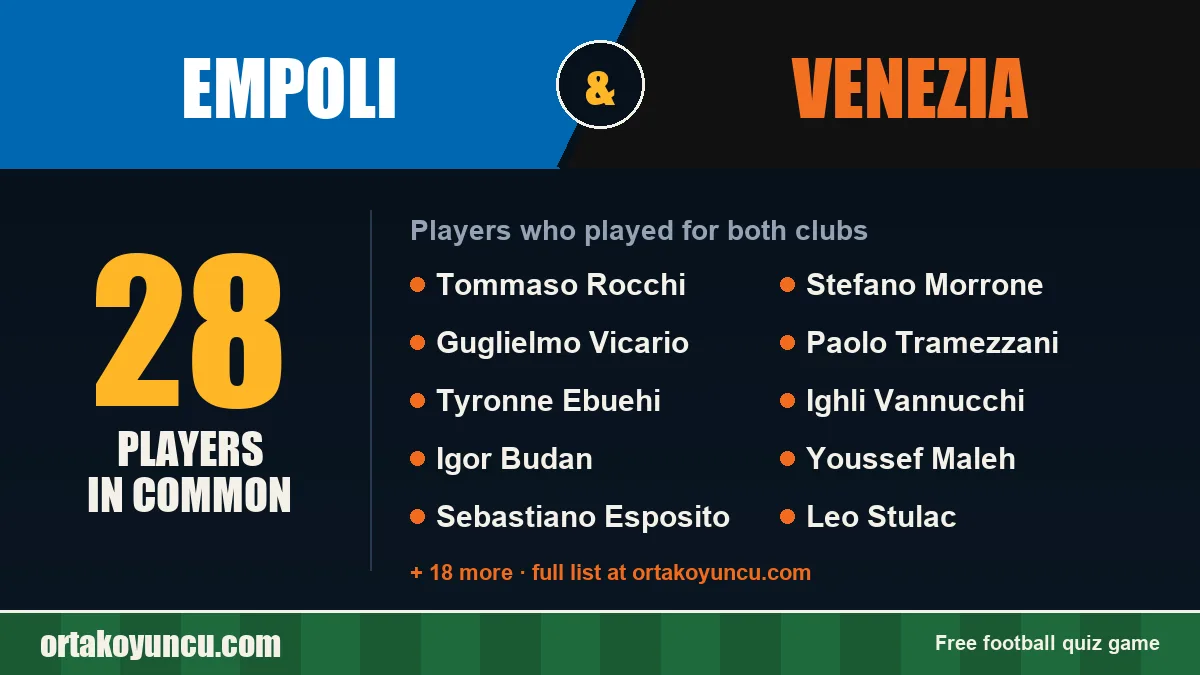 Players who played for both Empoli and Venezia: 28 players