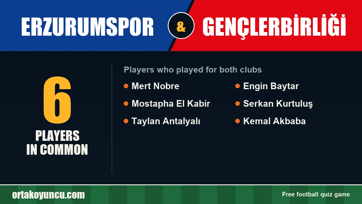 Players who played for both Erzurumspor and Gençlerbirliği: 6 players