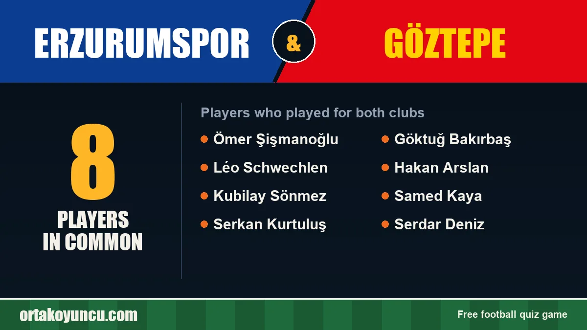 Players who played for both Erzurumspor and Göztepe: 8 players