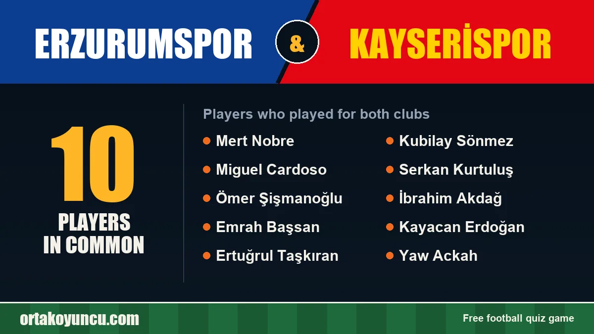Players who played for both Erzurumspor and Kayserispor: 10 players