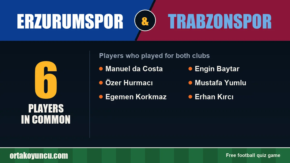 Players who played for both Erzurumspor and Trabzonspor: 6 players