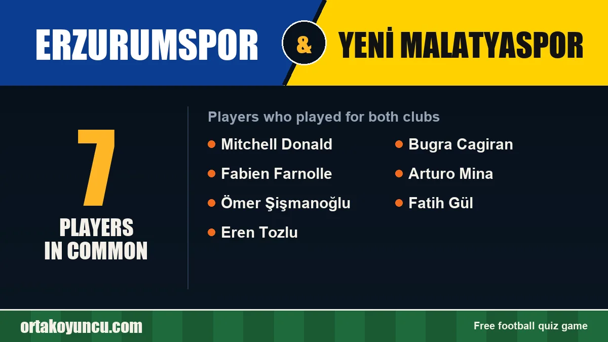 Players who played for both Erzurumspor and Yeni Malatyaspor: 7 players