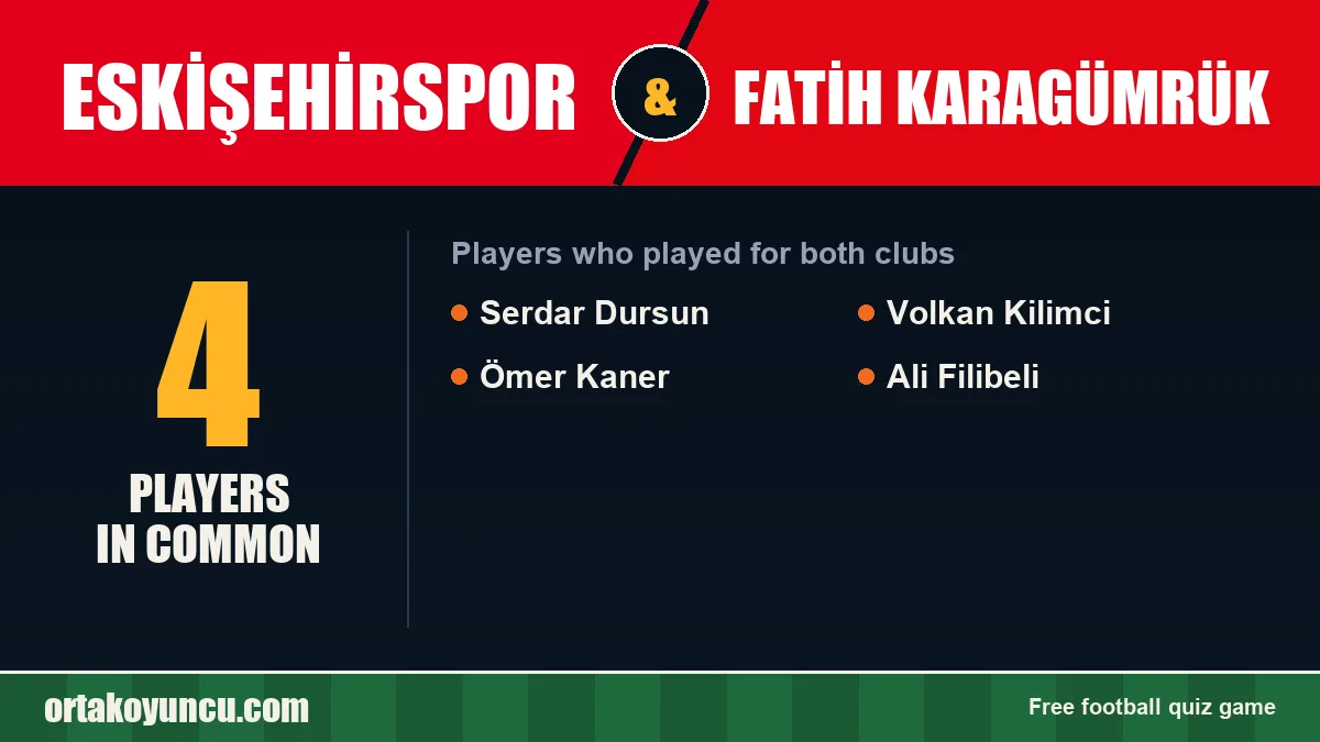 Players who played for both Eskişehirspor and Fatih Karagümrük: 4 players