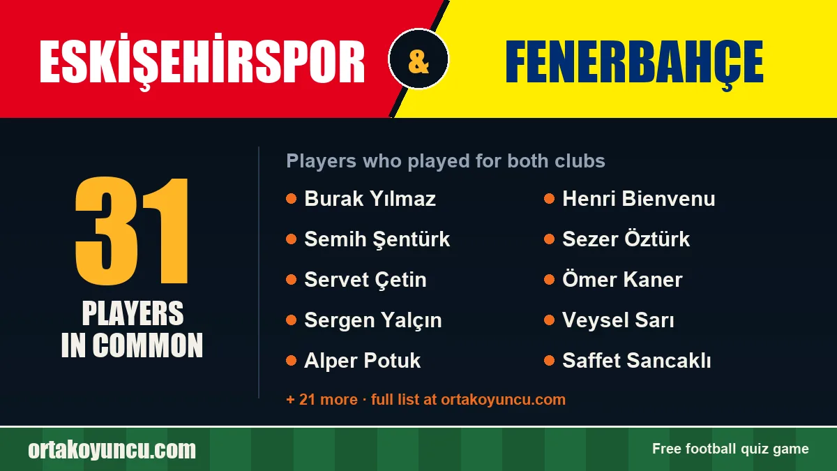 Players who played for both Eskişehirspor and Fenerbahçe: 31 players