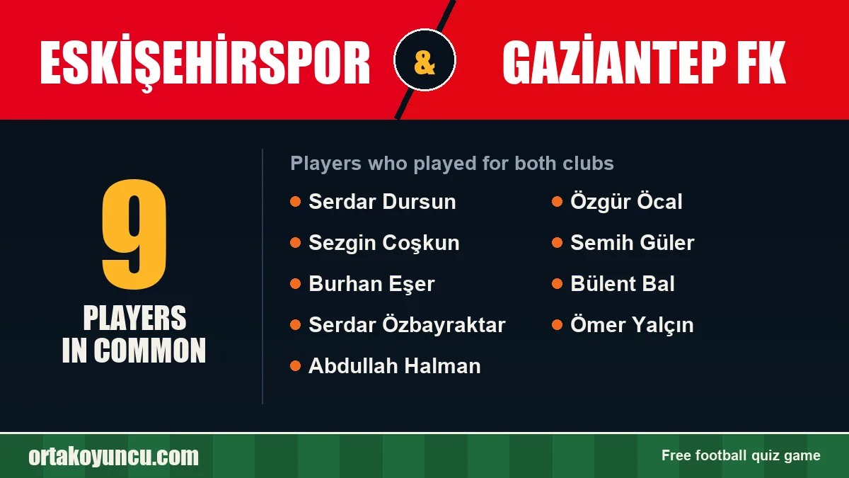 Players who played for both Eskişehirspor and Gaziantep FK: 9 players