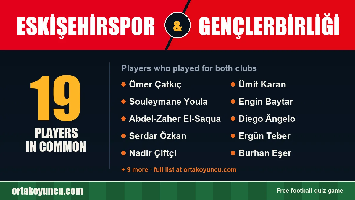 Players who played for both Eskişehirspor and Gençlerbirliği: 19 players