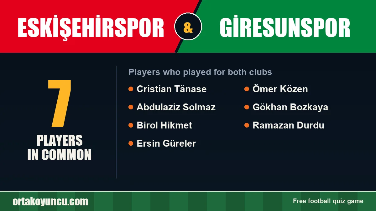 Players who played for both Eskişehirspor and Giresunspor: 7 players