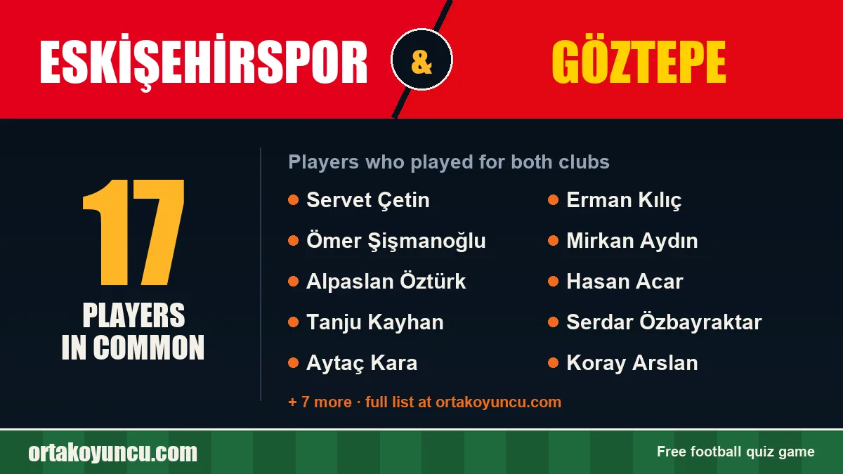 Players who played for both Eskişehirspor and Göztepe: 17 players