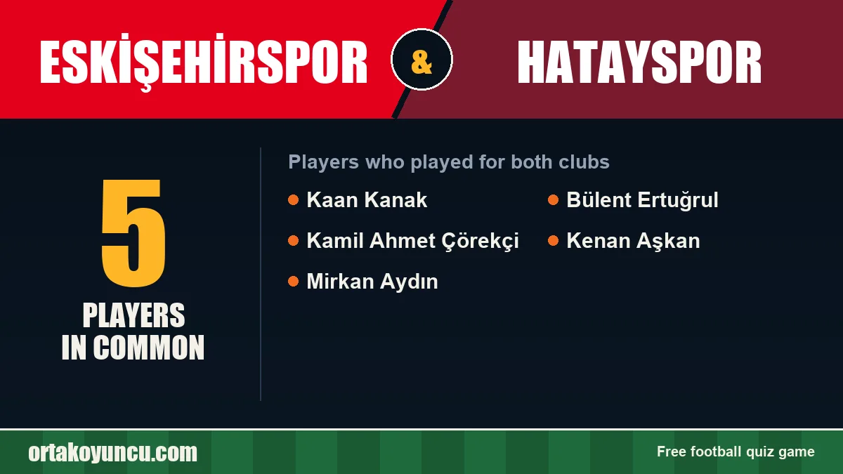 Players who played for both Eskişehirspor and Hatayspor: 5 players