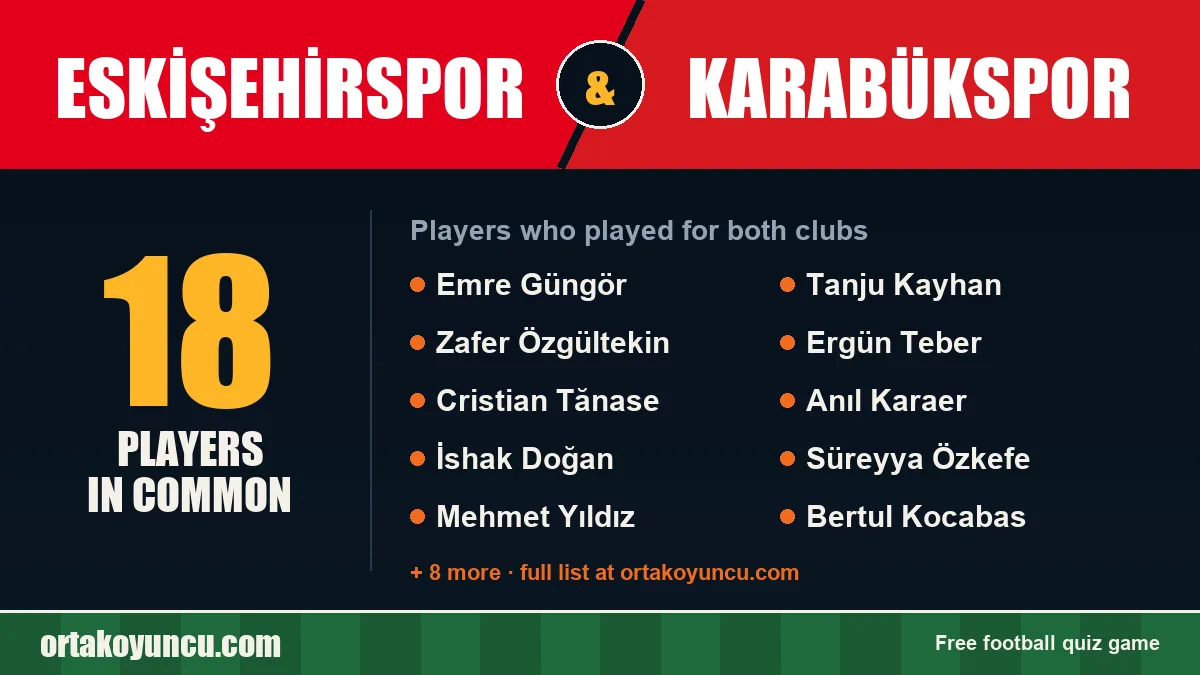 Players who played for both Eskişehirspor and Karabükspor: 18 players